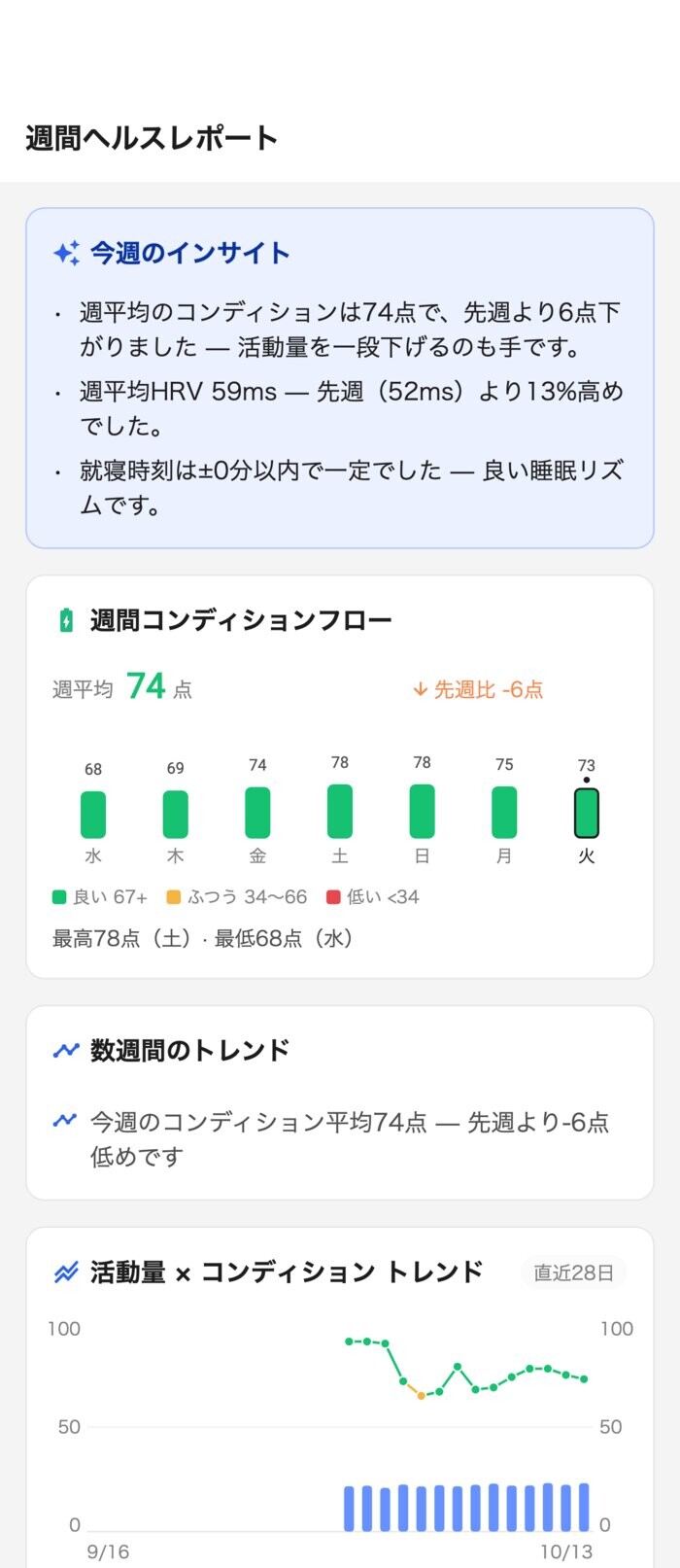 週間ヘルスレポート画面