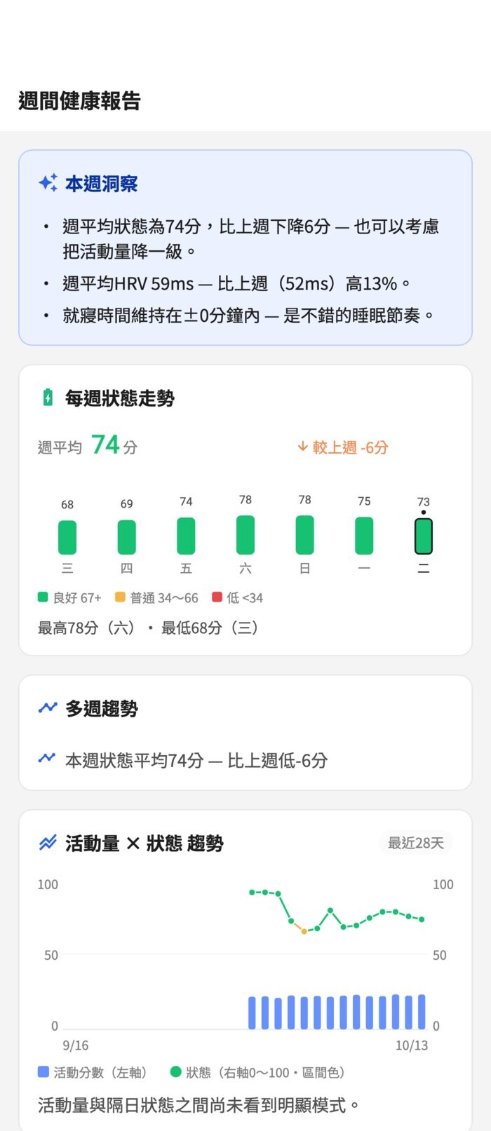 健康週報畫面