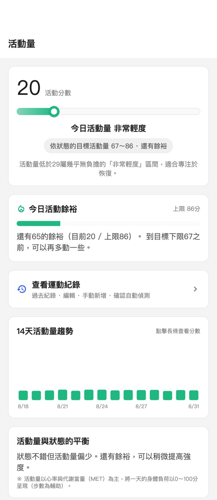 活動量畫面