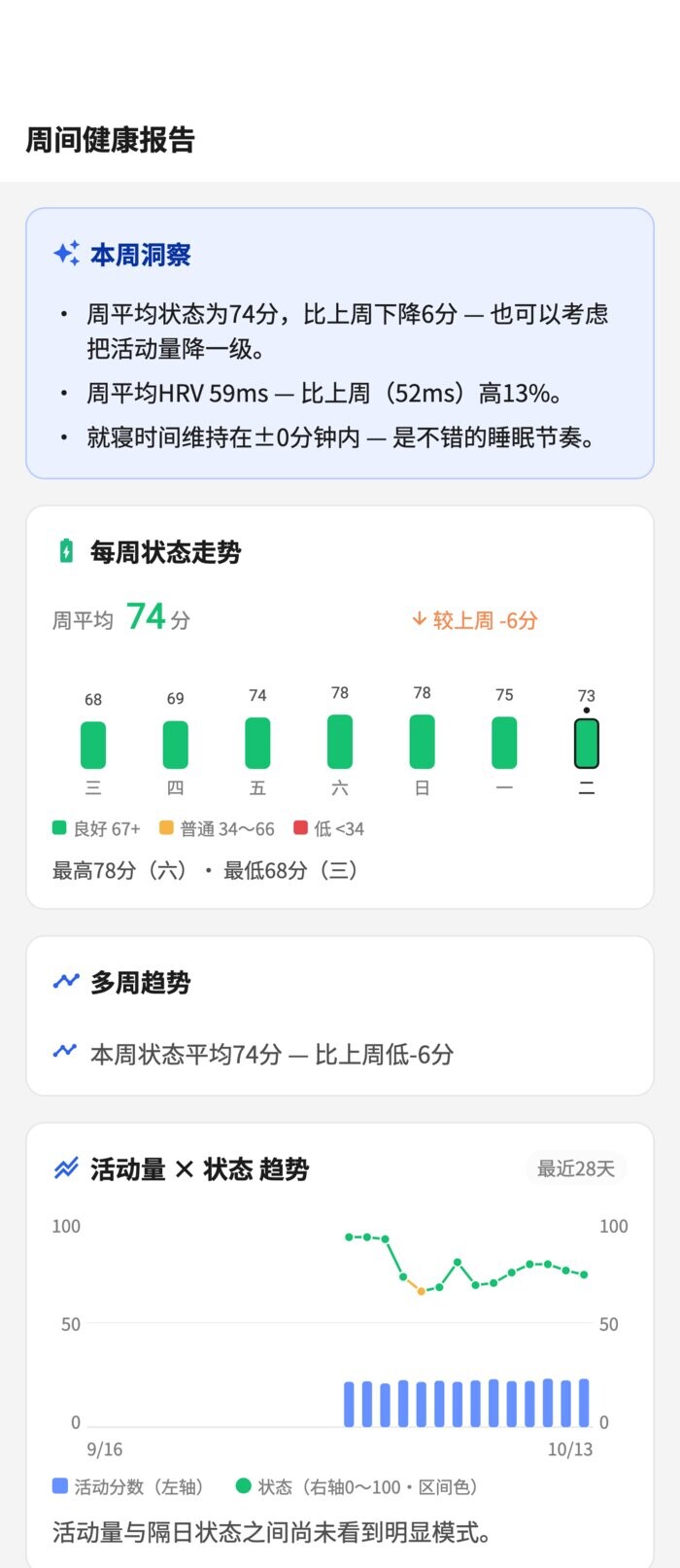 健康周报界面