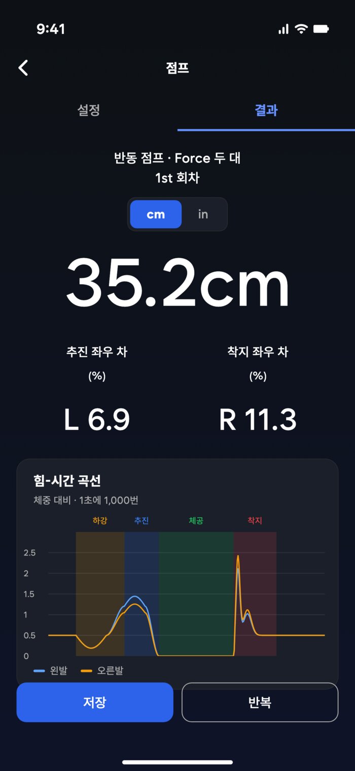 Force 두 대 측정 결과: 왼발·오른발 힘 곡선과 좌우 비대칭