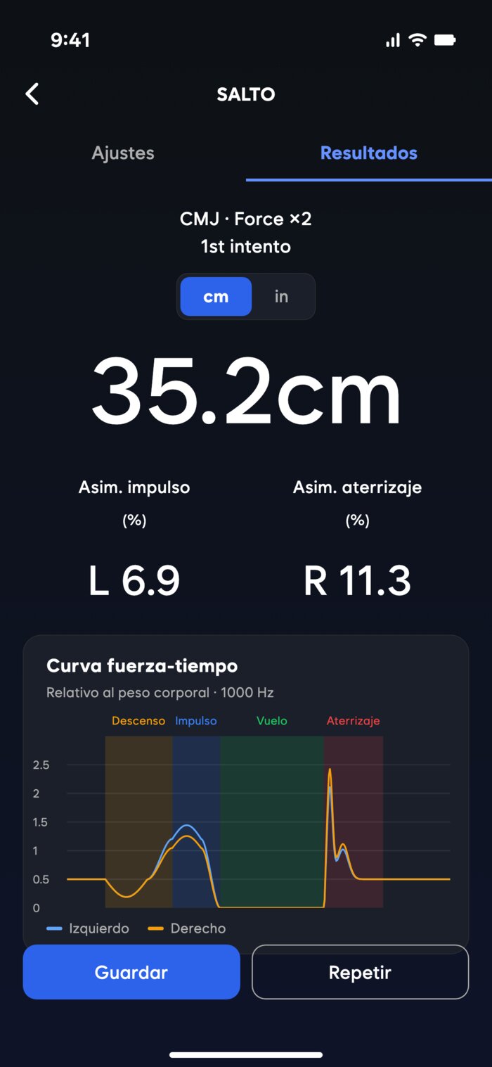 Resultado con dos Force: curvas de cada pierna y asimetría