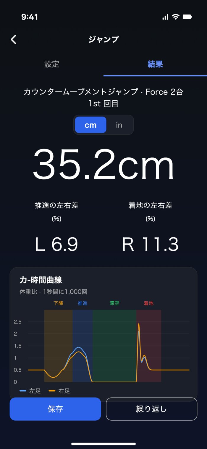 Force 2台の結果:左右の力の曲線と左右差