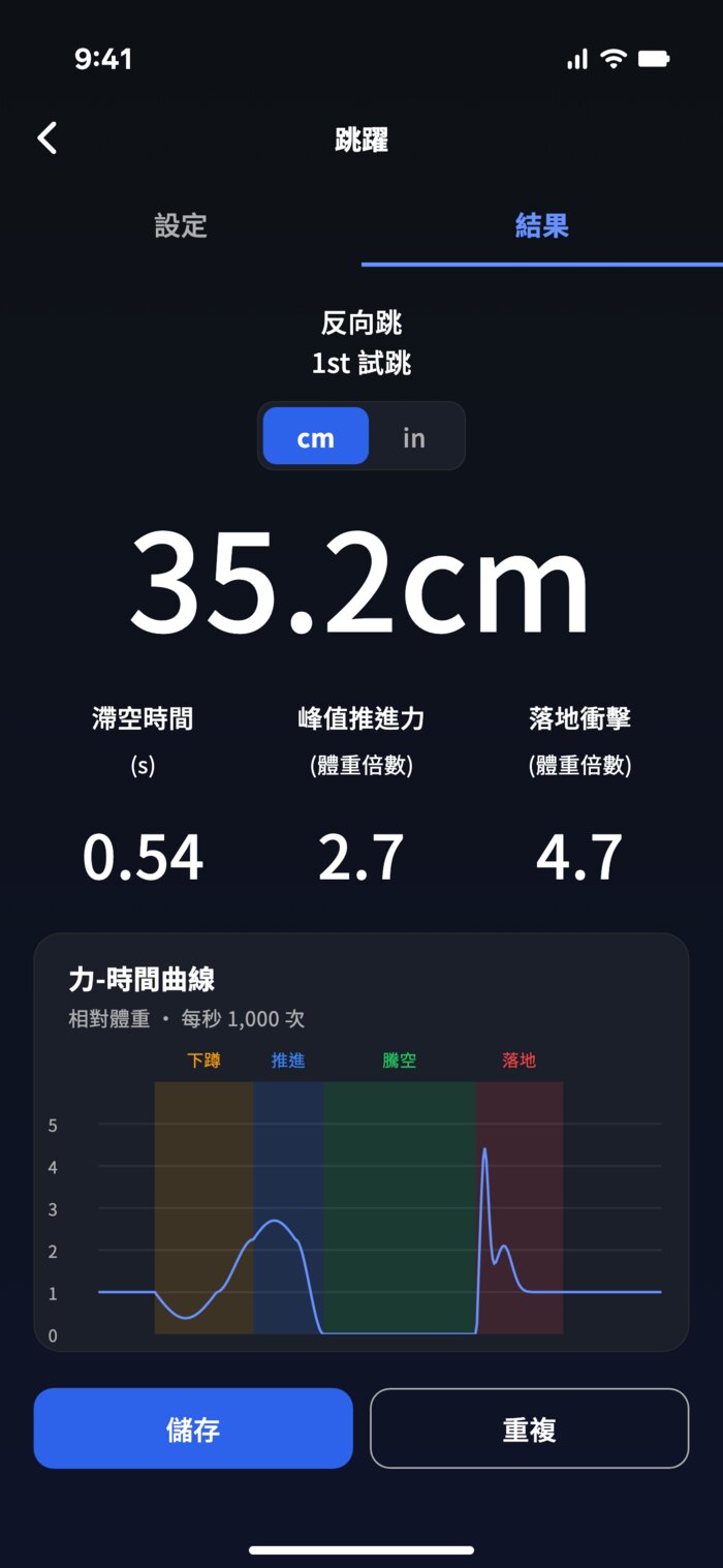 Force 結果：跳躍高度 35.2cm、力量曲線、壓力中心