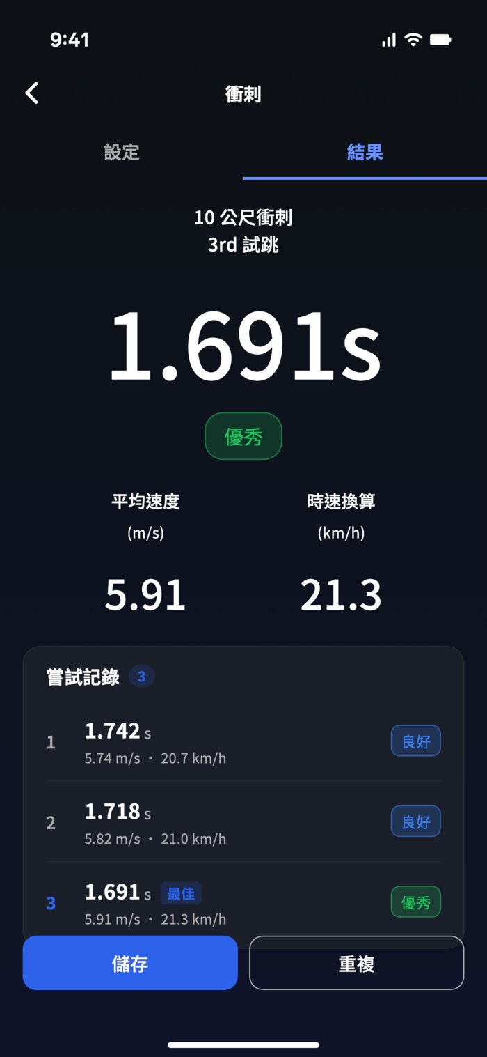 Gate 結果：0～10m 1.691 秒，區間平均 5.91m/s
