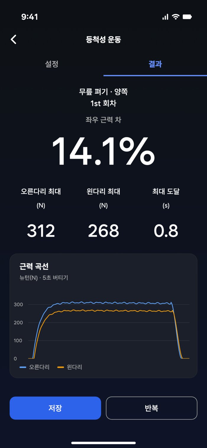 ISO 측정 결과: 좌우 근력 차 14.1%, 오른다리 312N, 왼다리 268N