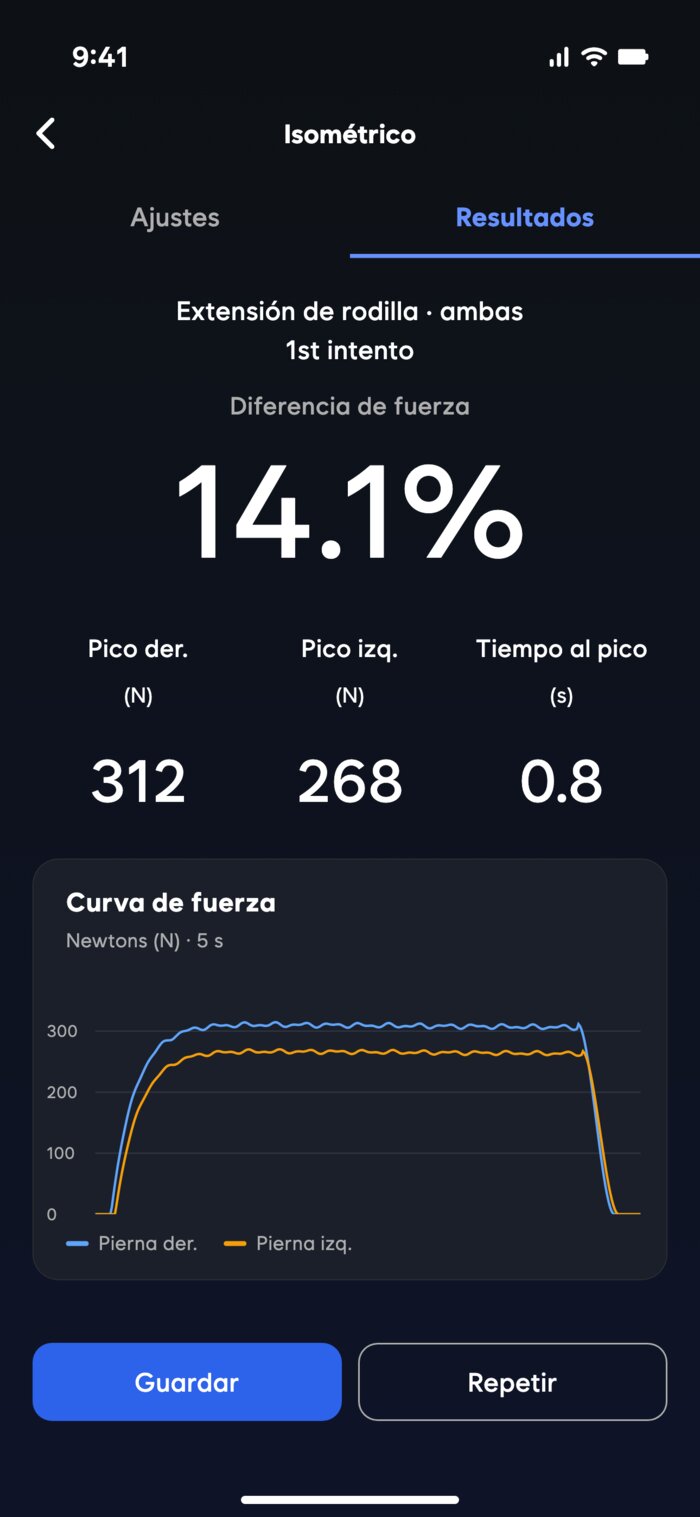 Resultado ISO: 14,1 % de diferencia, pierna derecha 312 N, izquierda 268 N