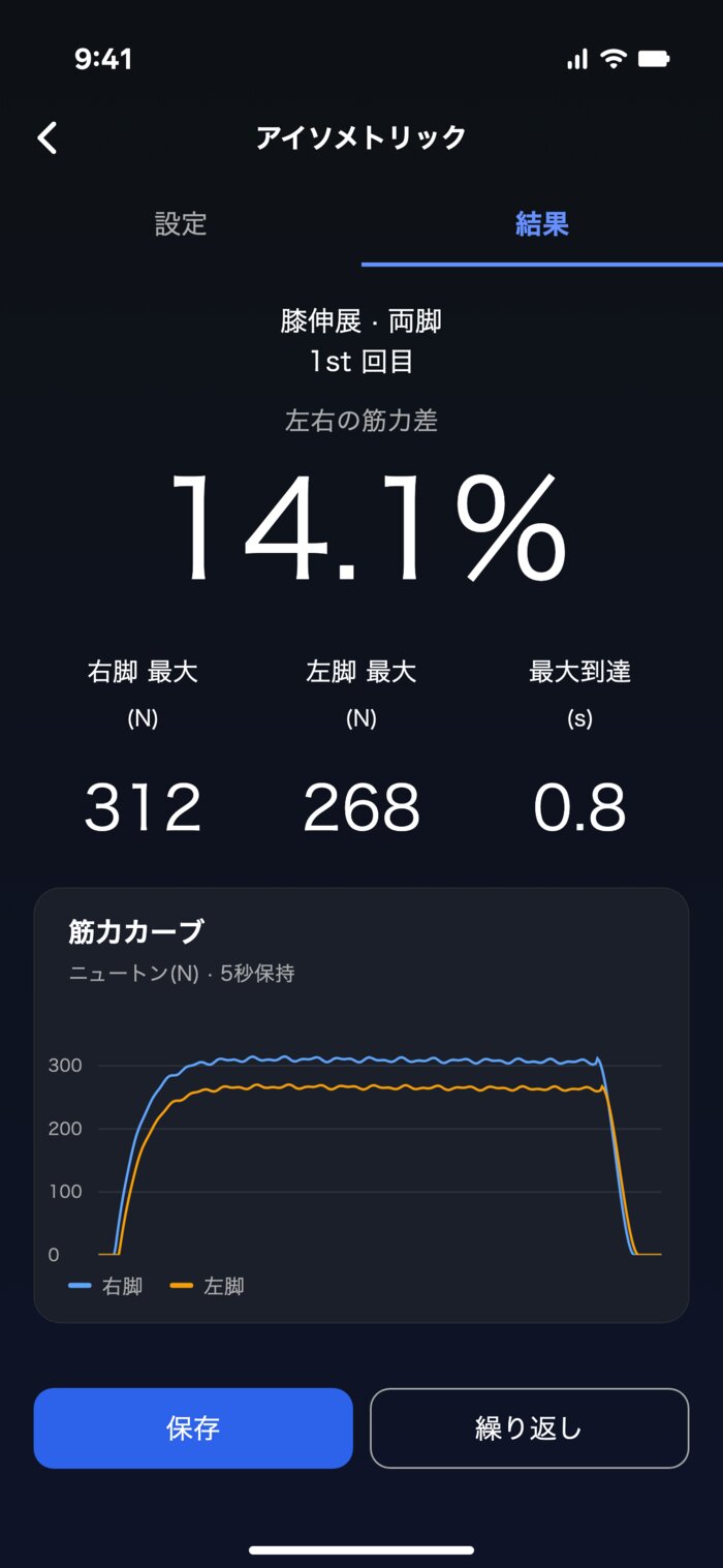 ISO 結果:左右差14.1%、右脚312N、左脚268N
