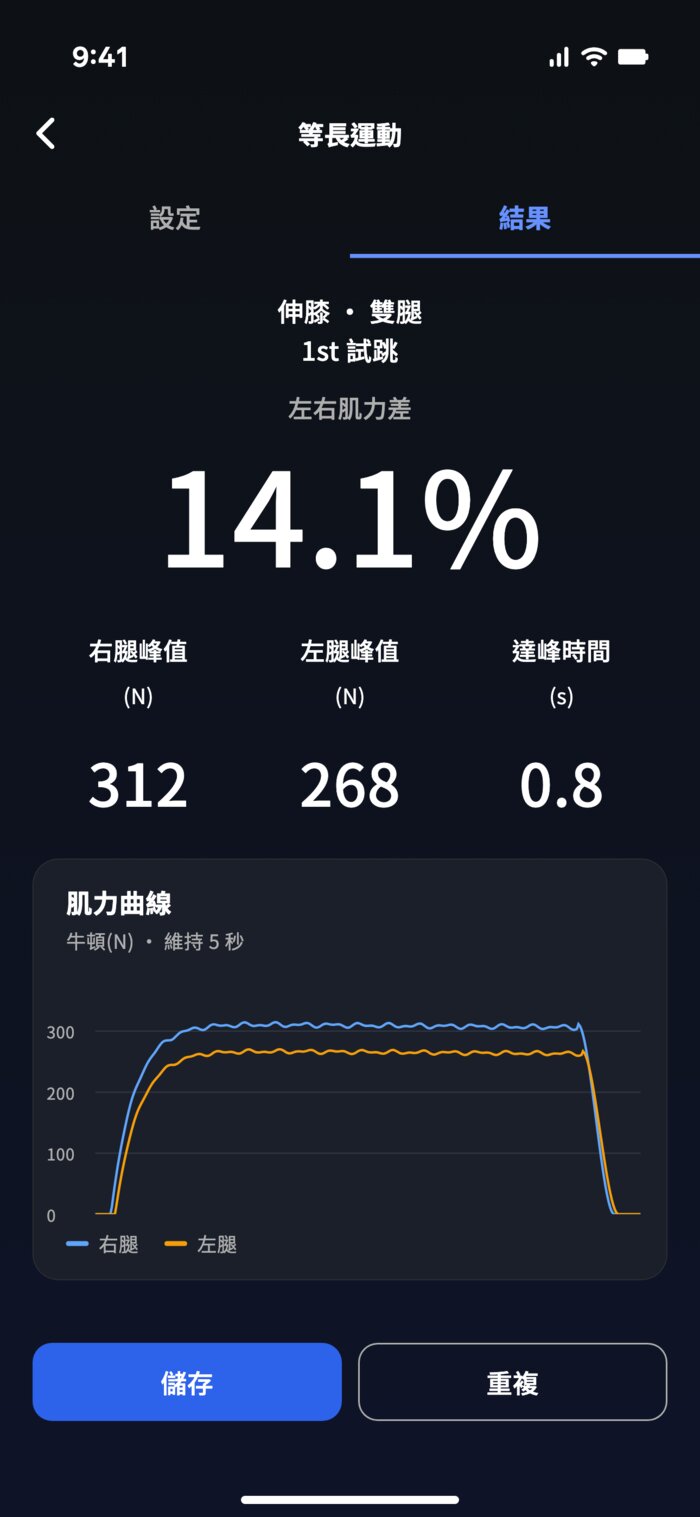 ISO 結果:左右差 14.1%,右腿 312N,左腿 268N